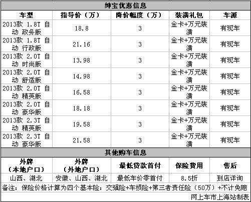 北汽绅宝现金直降3万元 送万元装潢礼包
