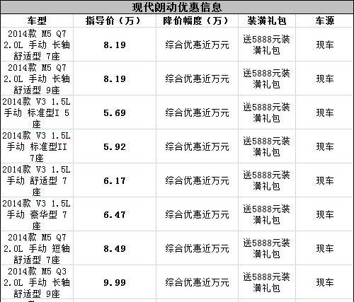 东风风行菱智M5优惠近万元 送装潢礼包
