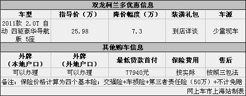 双龙柯兰多优惠让利7.3万元 按照三包法