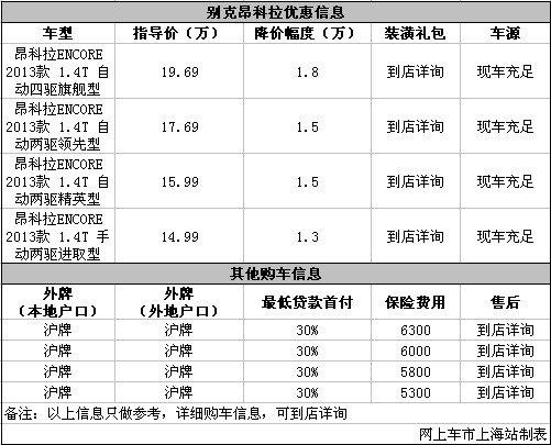 昂科拉最高优惠1.8万 现车充足颜色齐全