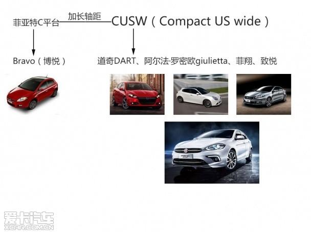 试驾 菲亚特 致悦