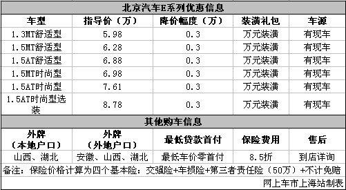 北京汽车E系列优惠0.3万元 送万元装潢