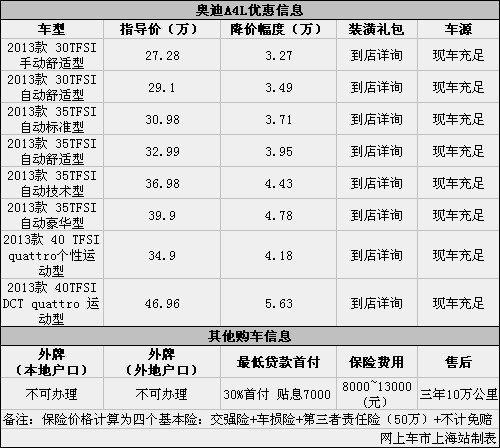 奥迪A4L最高优惠让利5.63万元 现车充足