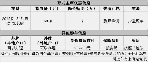 双龙主席优惠让利7万元贷款首付20.94万