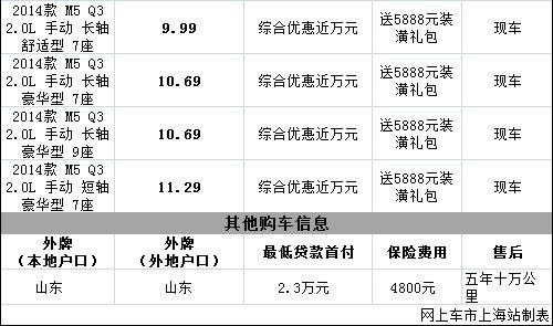 东风风行菱智M5优惠近万元 送装潢礼包