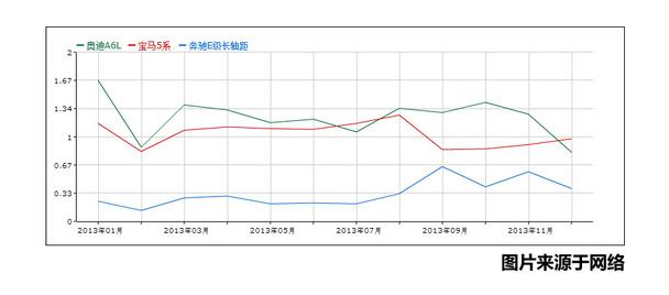 ���ת����������ս ǳ����E��5ϵA6L
