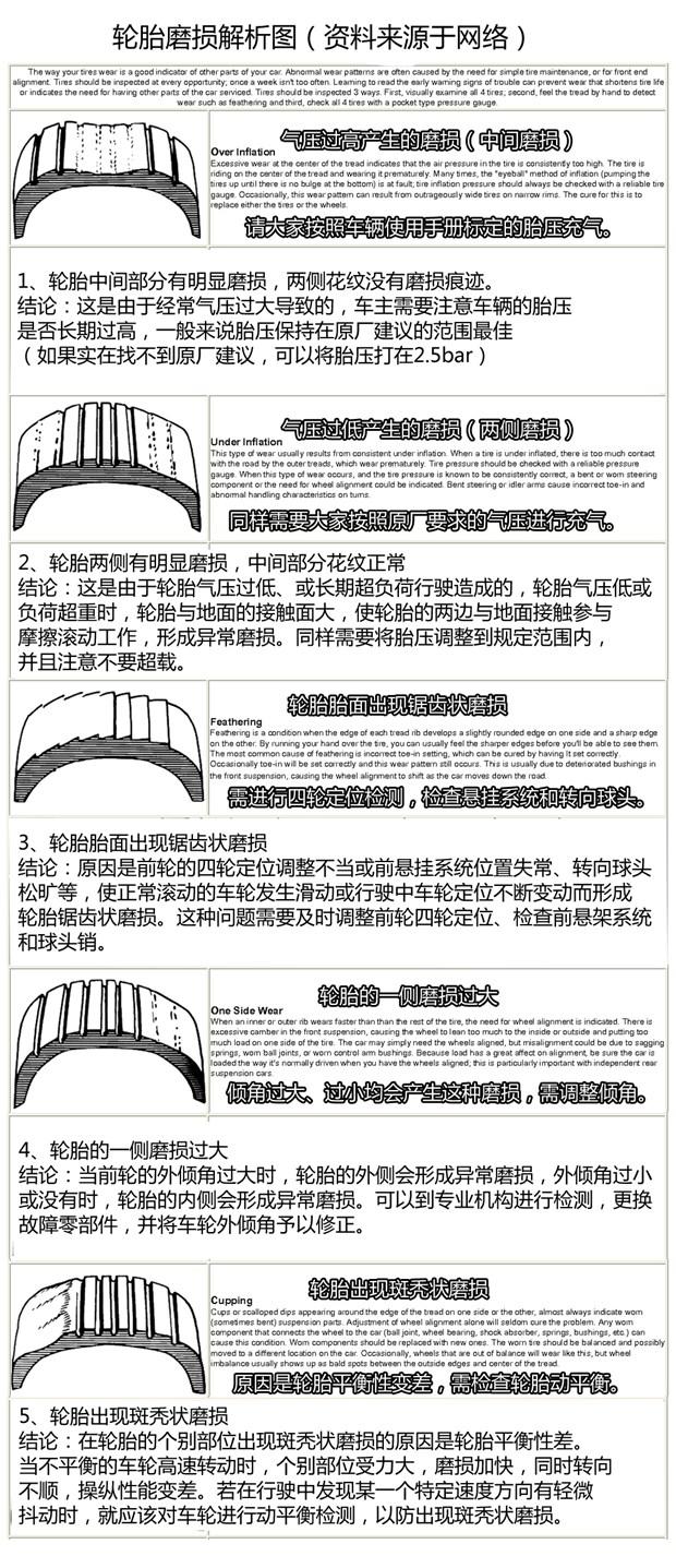 ����֮��