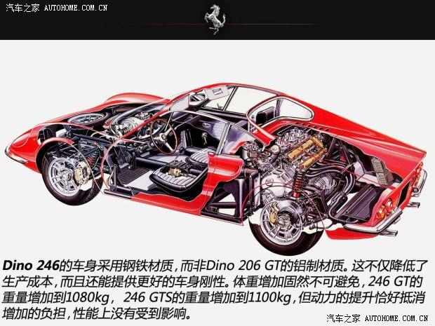 法拉利法拉利法拉利3551995款 基本型