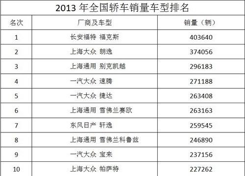 ����˹��ѹȺ�� 2013���ڽγ������̵�