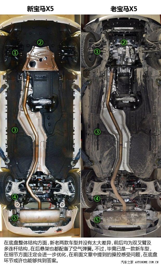 到底新在哪里测试宝马新x5xdrive35i6