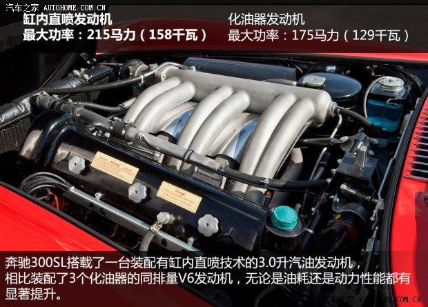 ���۱���(����)����SL��1954�� 300SL Gullwing