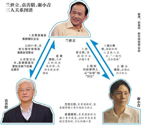 东星纠纷案两商人对簿公堂 武汉副市长卷入舆论风波