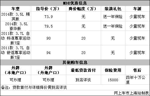 ک��MIX�Żݳ����ֽ�����20��Ԫ�����ֳ�