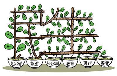 保证民生持续改善 制度建设是关键