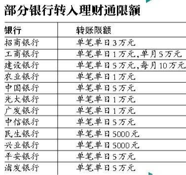 银行降转账额度"限购"宝宝