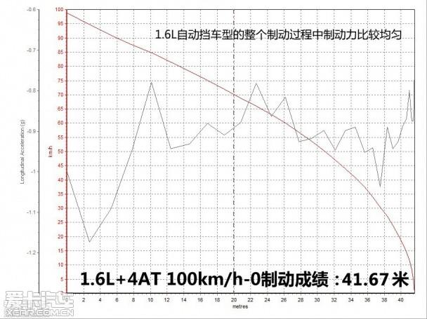 �������Զ������301