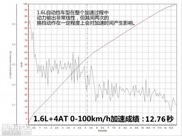 �������Զ������301