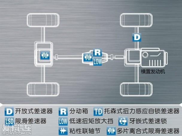 多方位越野性能 场地体验JEEP自由光