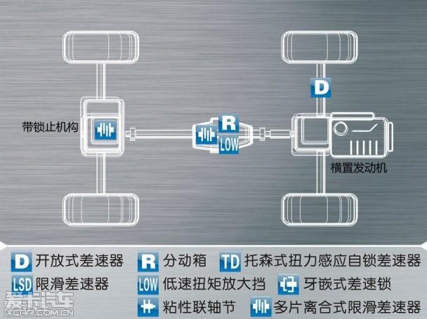 多方位越野性能 场地体验JEEP自由光