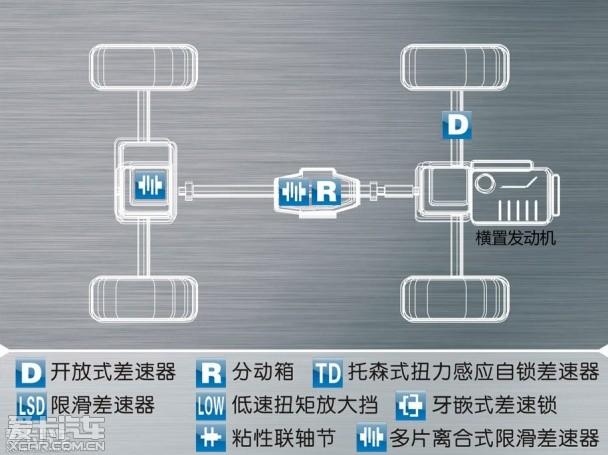多方位越野性能 场地体验JEEP自由光