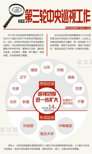 中央巡视组:"工作蓝图"更清晰 成反腐"尖兵队"