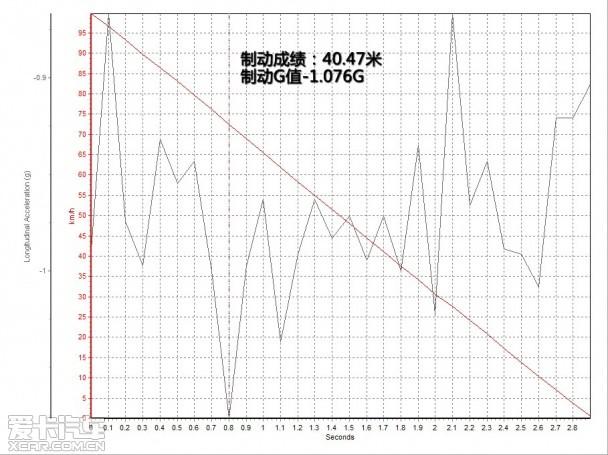 低调实用主义者 试驾进口斯柯达速尊