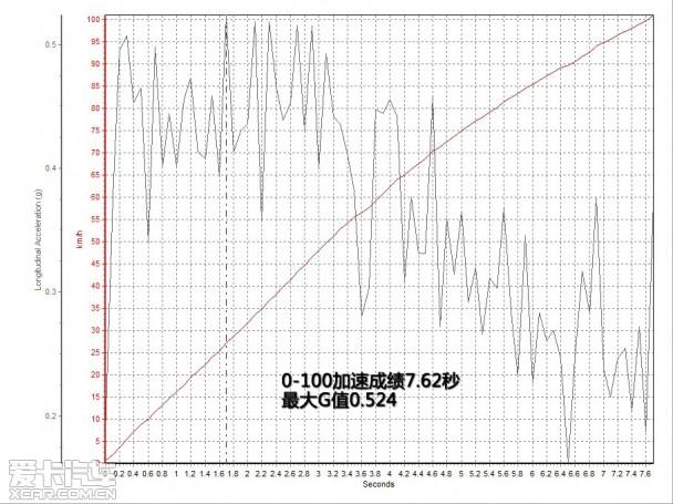 低调实用主义者 试驾进口斯柯达速尊