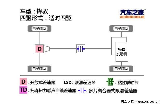 ����֮��