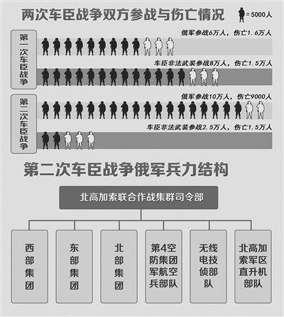 �����ĸ��ʵս����