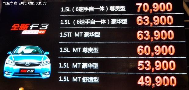 ���ǵϱ��ǵϱ��ǵ�F32014�� 1.5L �Զ�������