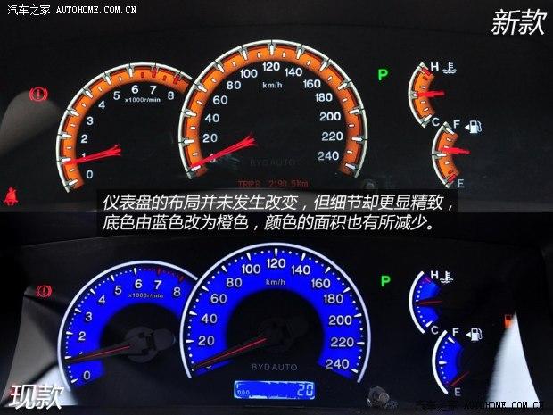 ���ǵϱ��ǵϱ��ǵ�F32014�� 1.5L �Զ������