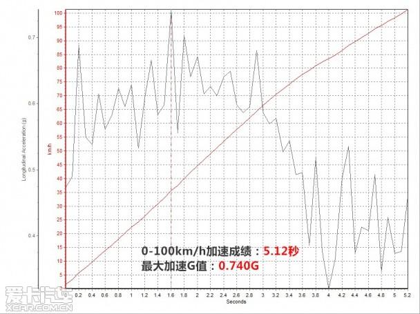 ����2014���2ϵ