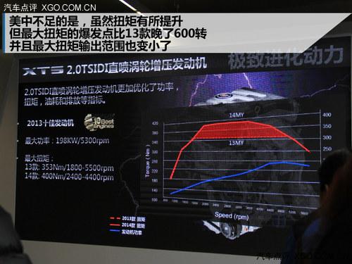 ������������ �Լ�2014�������XTS