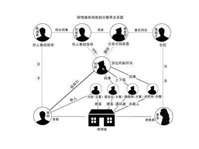 ������Ů���������������ϵ����