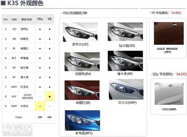 起亚K3S