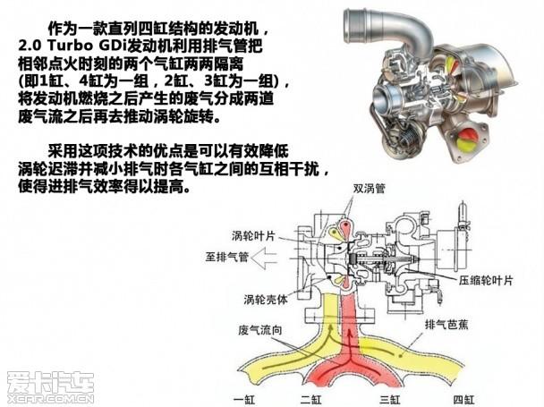 2.0 Turbo Gdi发动机性能浅析