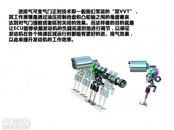 2.0 Turbo Gdi发动机性能浅析