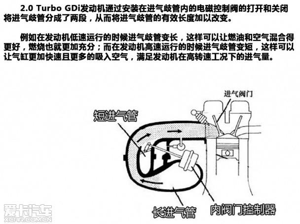 2.0 Turbo Gdi发动机性能浅析