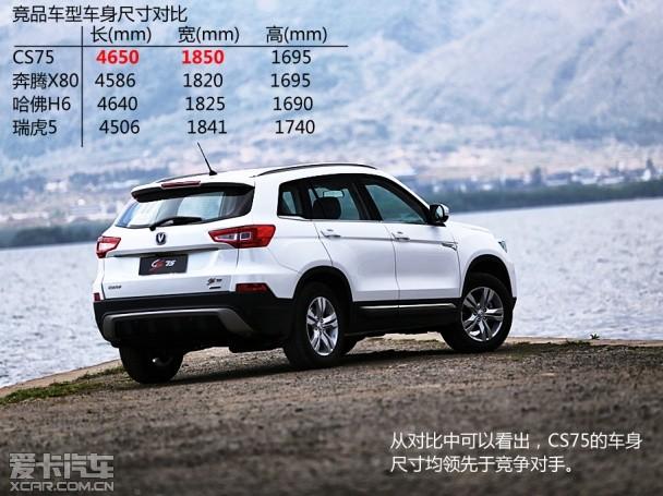 �������ó�2014���CS75