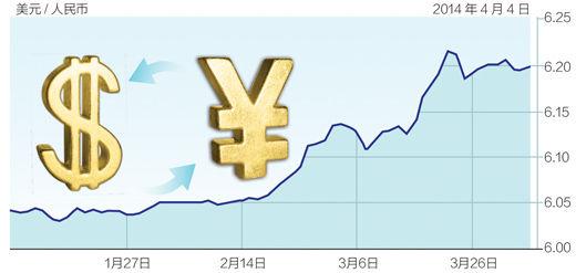 ��ͼ���ŷ���