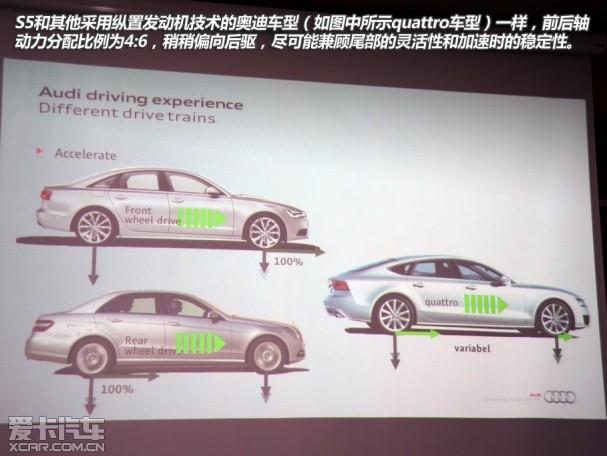 �µ�S5ѩ��Ư��