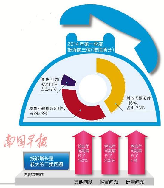 ����һ����������Ͷ���������Ϣ��ȫͶ�߳�Ϊ����