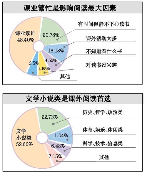 新闻中心 教育新闻  上海交通大学图书馆日前发布《2013年图书馆读者