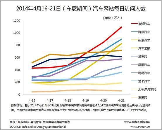 �ƶ��˷�����չ �Ѻ��������û�����ǧ��