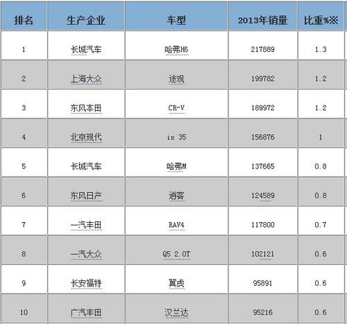 ������չ�¿��� С��SUVΪ��Խ��Խ��