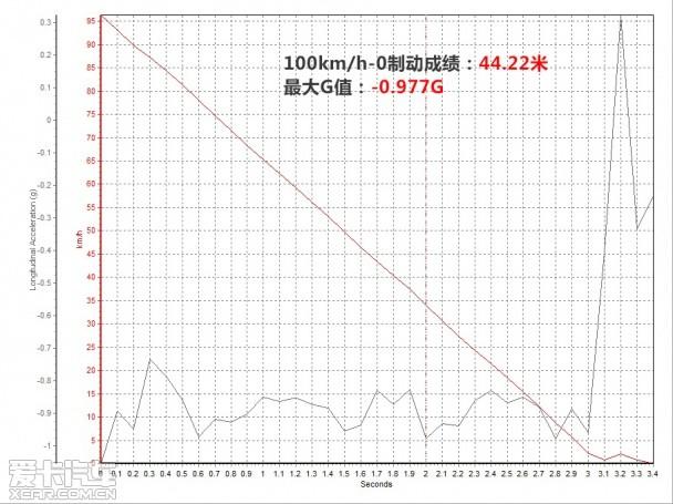 纳智捷2014款大7 SUV