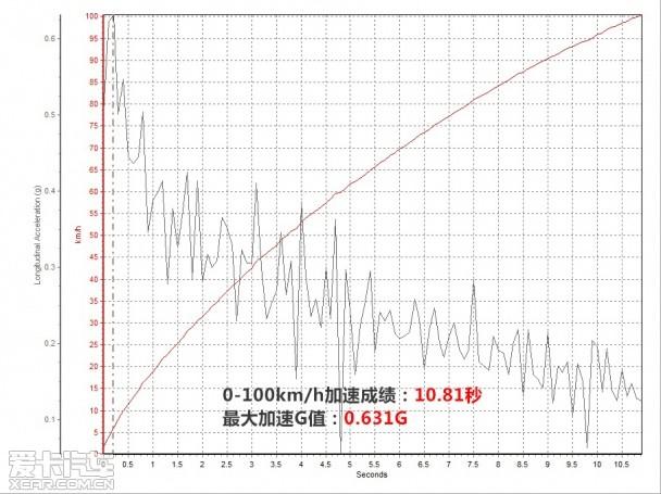 纳智捷2014款大7 SUV