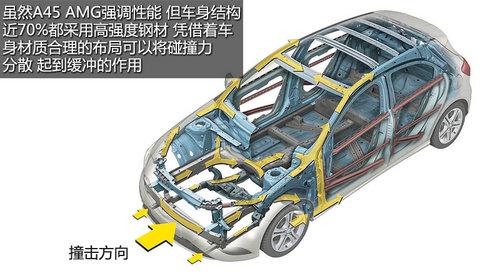 ����Ĺ�·С���� ����A45 AMG��ͼ����