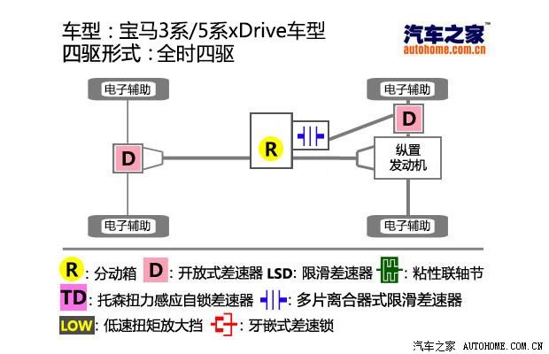 ����֮��