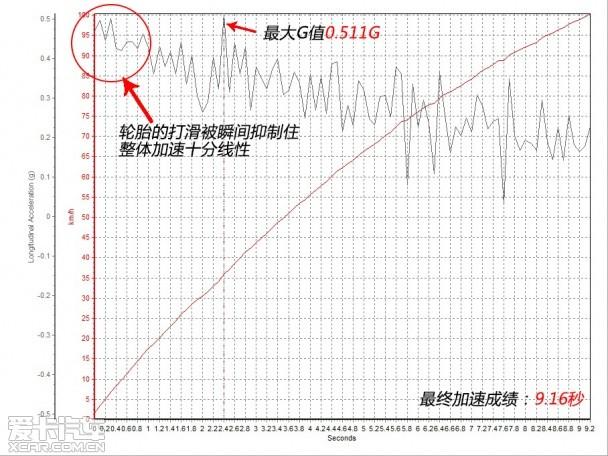 �������Զ����ղ����濥